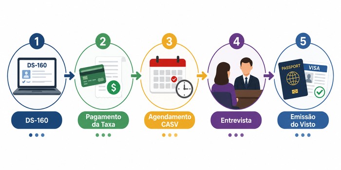 como pagar taxa do visto americano como pagar taxa do visto americano
