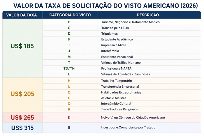 taxa de solicitacao do visto americano taxa de solicitacao do visto americano