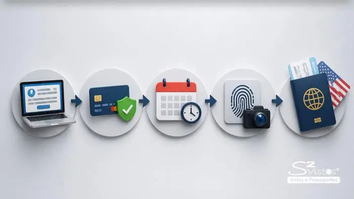 passo a passo passo a passo