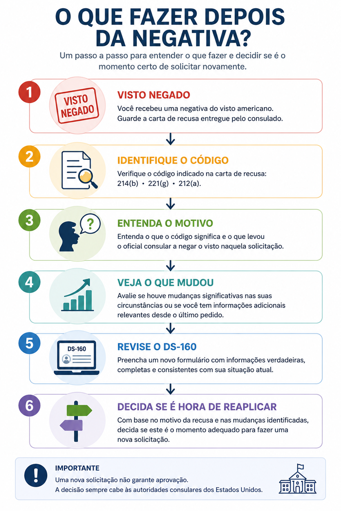 visto americano negado visto americano negado