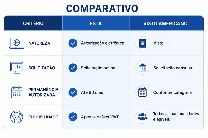 ESTA VISTO AMERICANO