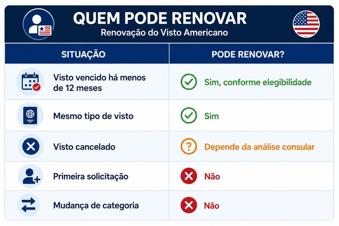 Quem pode renovar Quem pode renovar