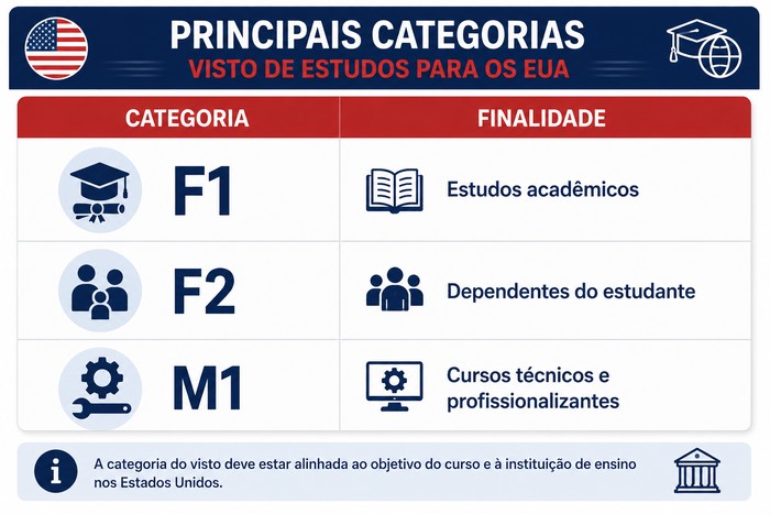 categorias visto estudos