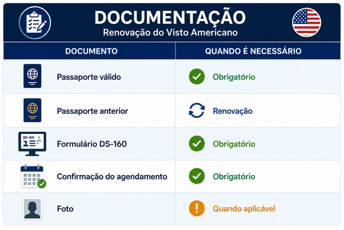 documento visto americano documento visto americano