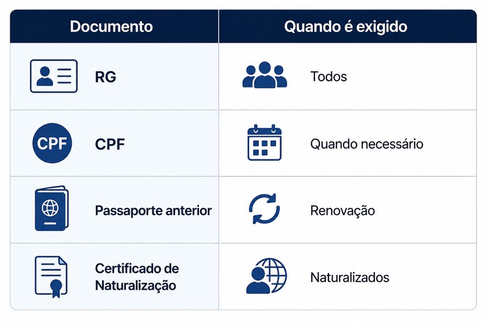 documentos do passaporte documentos do passaporte