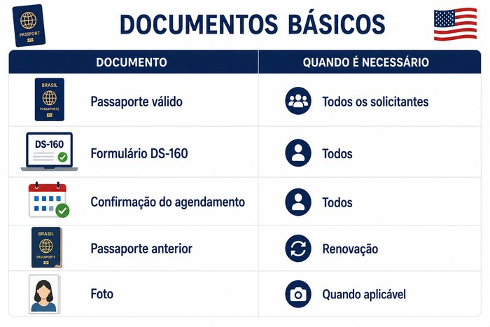 documentos visto americano documentos visto americano
