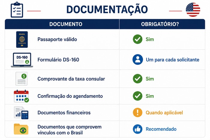 documentos visto americano