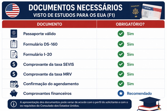 documentos visto americano estudos