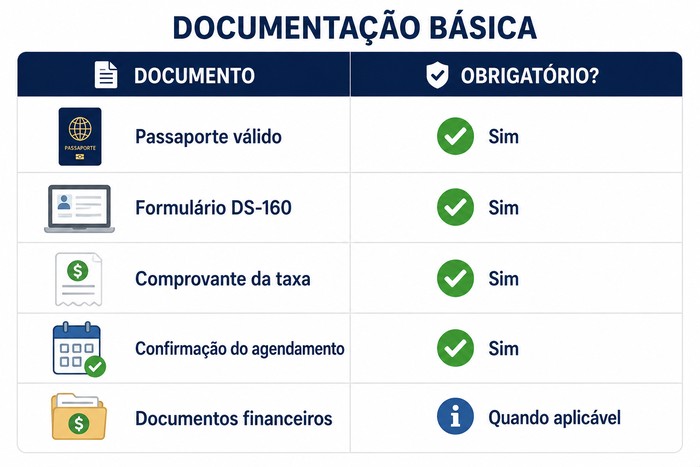 documentos visto eua documentos visto eua