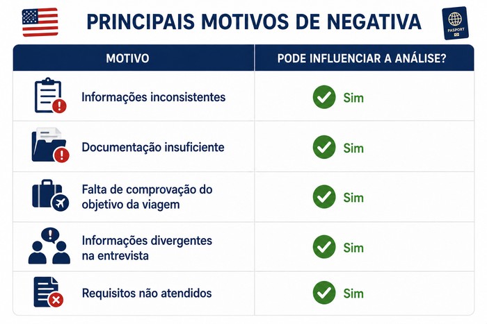motivos de negativa visto americano motivos de negativa visto americano (1)