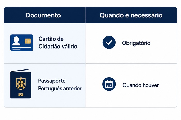 passaporte portugues passaporte portugues