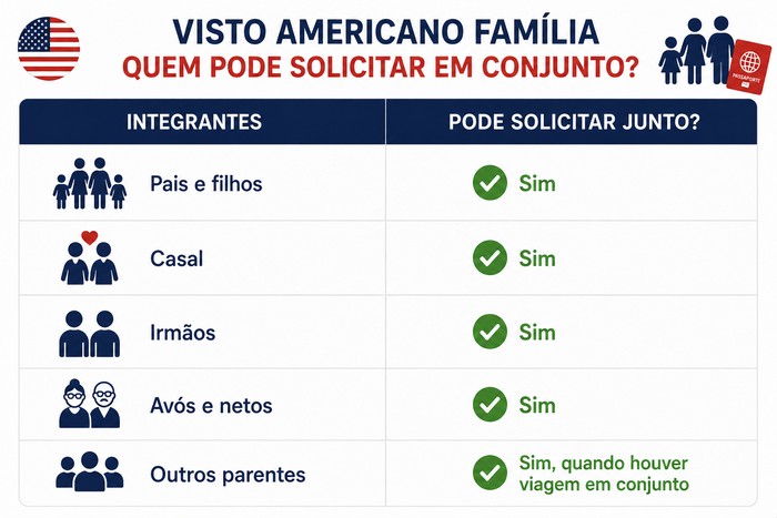 visto americano familia