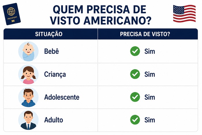 visto americano menor de idade visto americano menor de idade
